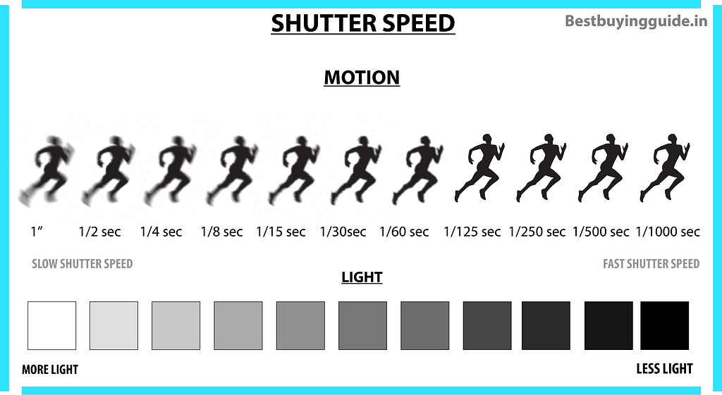 what shutter speed photography