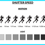 what shutter speed photography