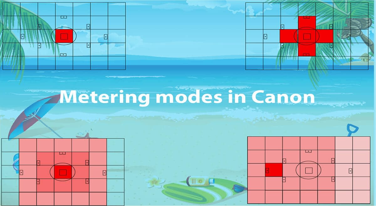 Metering modes in Canon