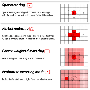 Canon metering mode cheat sheet 