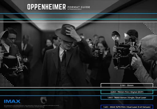 Oppenheimer format guide