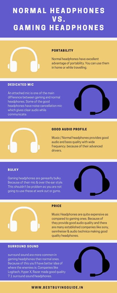 Normal-headphones-vs.-Gaming-headphones