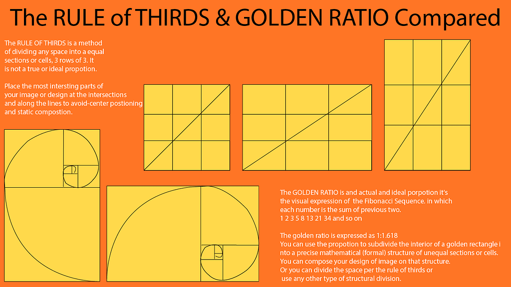 The rule of thirds and golden ratio compared