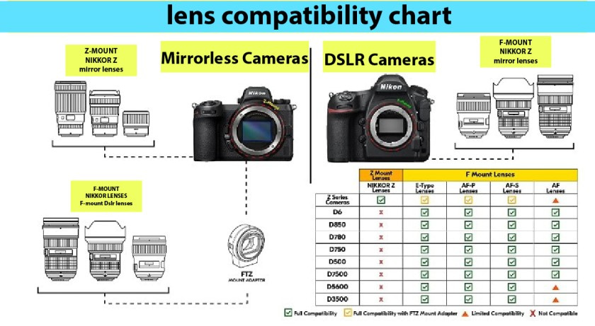 lens compatibility of nikon 50mm 1.8
